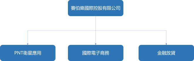 賽伯樂國際業務板塊